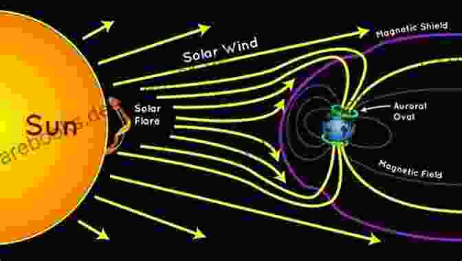 A Diagram Illustrating The Sun Earth Connection, Showcasing The Sun's Influence On Earth's Magnetosphere And Atmosphere. Dark Side Of The Sun: A Regency Era Dark Romance Novel