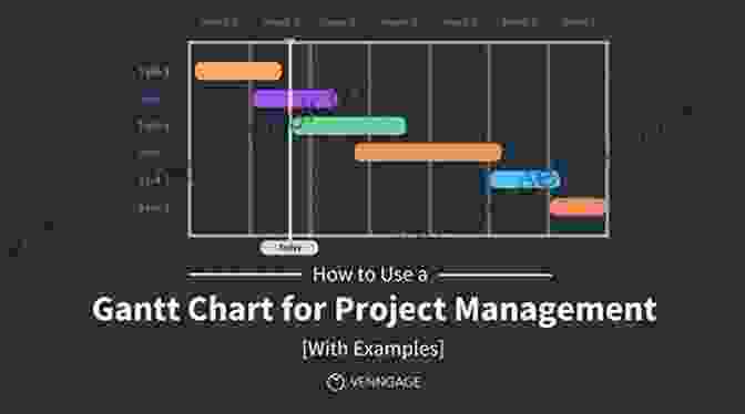 A Gantt Chart, A Popular Project Management Tool Developed In The 20th Century Project Management From History Rajkumar Ganesan