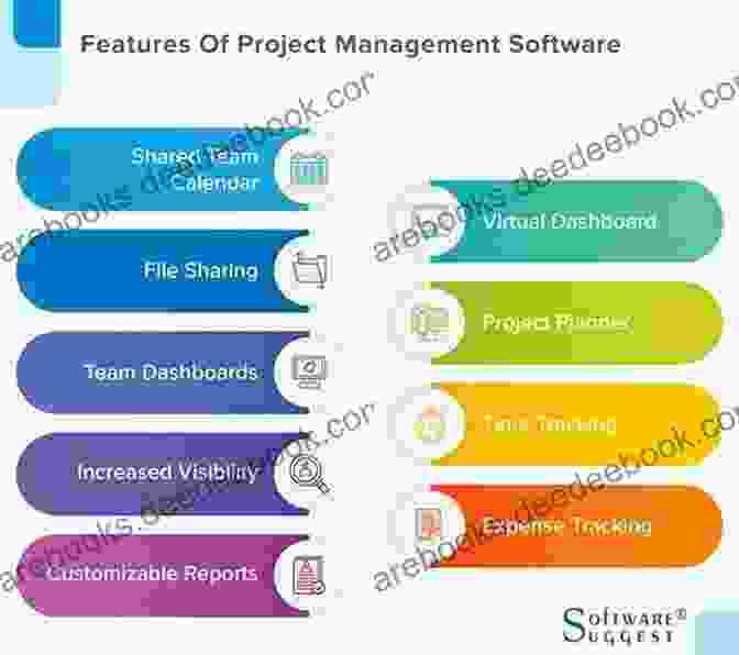 Project Management Software, A Modern Tool Enhancing Project Execution Project Management From History Rajkumar Ganesan