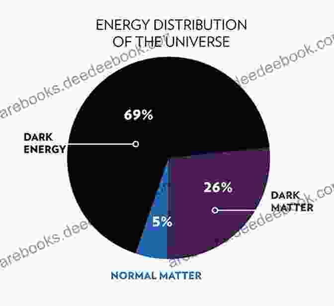 The Enigmatic Realms Of Dark Matter And Dark Energy A Wrinkle In Time: A Guide To The Universe